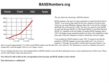 Tablet Screenshot of basenumbers.org